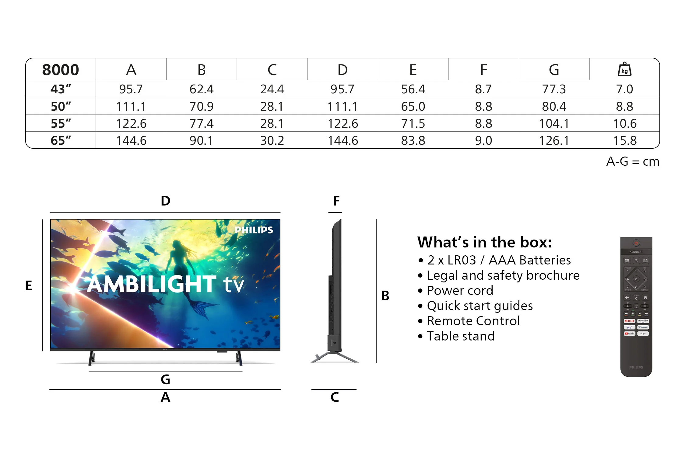 Philips 8500 series 65PUS8500/12 Fernseher 165,1 cm (65") 4K Ultra HD Smart-TV WLAN Schwarz
